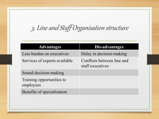 Organisational structure