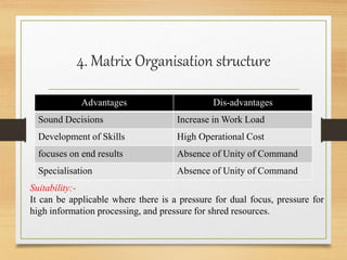 Organisational structure