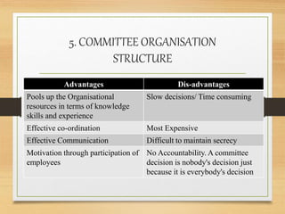 Organisational structure