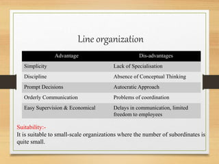 Organisational structure