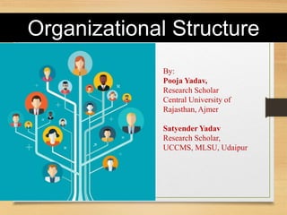 Organizational Structure
By:
Pooja Yadav,
Research Scholar
Central University of
Rajasthan, Ajmer
Satyender Yadav
Research Scholar,
UCCMS, MLSU, Udaipur
 