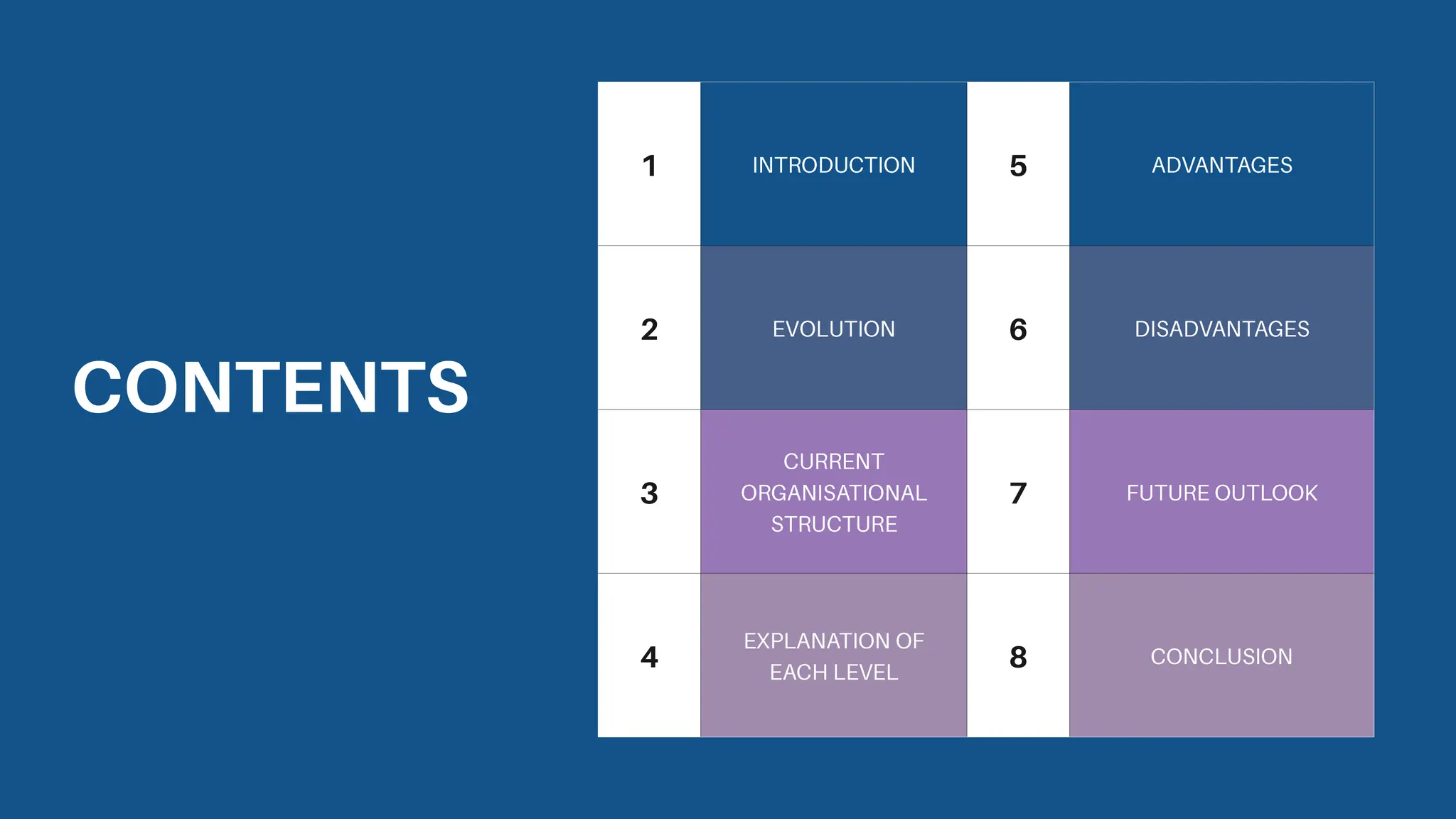 CONTENTS
1 5
2 6
3 7
4 8
 