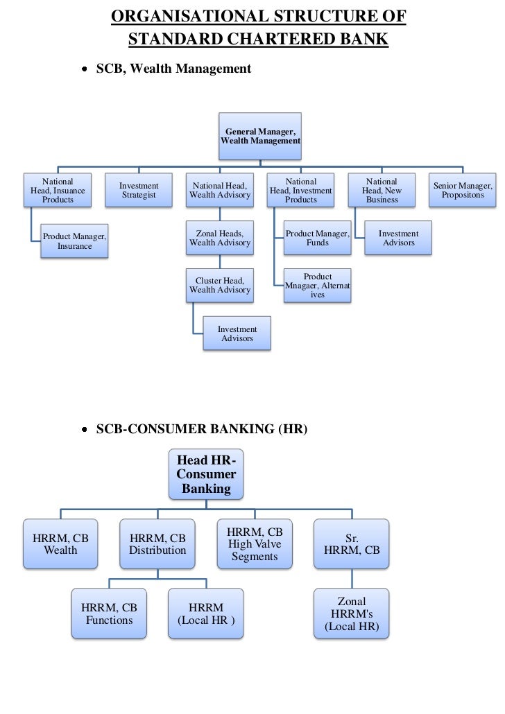 corporate-online-banking-standard-chartered-bank
