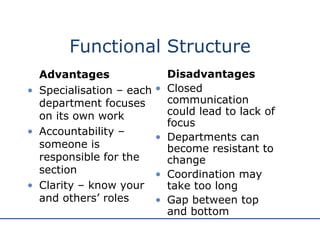 Functional Structure Advantages Specialisation – each department focuses on its own work Accountability – someone is responsible for the section Clarity – know your and others’ roles Disadvantages Closed communication  could lead to lack of focus Departments can become resistant to change Coordination may take too long Gap between top and bottom 
