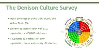 The Denison Culture Survey
• Model developed by Daniel Denison, PhD and
William Neale, MA.
• Based on 25 years research with 1,500
organisations and 50,000 individuals.
• Is supported by a database of 800 +
organisations from a wide variety of industries.
 