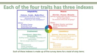 Each of the four traits has three indexes
Each of these indexes is made up of five survey items for a total of sixty items.
 