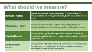 What should we measure?
Home/Life Factors
Focuses on non-work factors contributing to organisational exit.
Includes retirement, family commitments, health issues and desire for
travel.
Interpersonal Factors
Focuses on relationships an employee has with his/her peers,
manager, including the access to supervision, guidance and support.
Structural Factors
Focuses on the aspects of an organisation’s physical environment,
including the appropriateness of equipment, resources and technology
to do one’s job.
Job Enrichment
Factors
Focuses on the motivators that enrich an individual’s work experience,
including access to training and development, advancement and
recognition of one’s cultural contribution.
 