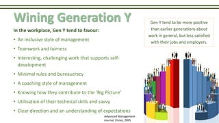 Wining Generation Y
In the workplace, Gen Y tend to favour:
• An inclusive style of management
• Teamwork and fairness
• Interesting, challenging work that supports self-
development
• Minimal rules and bureaucracy
• A coaching style of management
• Knowing how they contribute to the ‘Big Picture’
• Utilisation of their technical skills and savvy
• Clear direction and an understanding of expectations
Gen Y tend to be more positive
than earlier generations about
work in general, but less satisfied
with their jobs and employers.
Advanced Management
Journal, Eisner, 2005
 