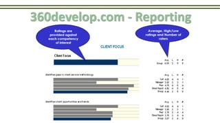 360develop.com - Reporting
 