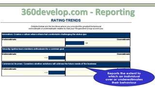 360develop.com - Reporting
 