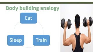 Body building analogy
Eat
TrainSleep
 