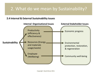 2. What do we mean by Sustainability?
   2.4 Internal & External Sustainability Issues

                  Internal Organisational Issues            External Stakeholder Issues

                      Productivity                             Economic progress
                      (efficiency &
                      effectiveness)

Sustainability        Resources (Energy                        Environmental
                      and materials                            protection, restoration,
                      usage/waste)                             & regeneration

                      Employee
                      (Wellbeing)                              Community well-being




                               Copyright David Alman 2011
 