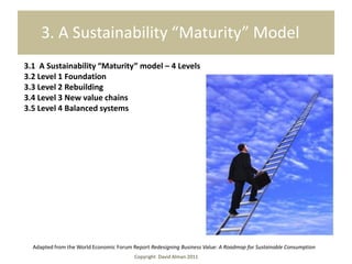 3. A Sustainability “Maturity” Model
3.1 A Sustainability “Maturity” model – 4 Levels
3.2 Level 1 Foundation
3.3 Level 2 Rebuilding
3.4 Level 3 New value chains
3.5 Level 4 Balanced systems




  Adapted from the World Economic Forum Report Redesigning Business Value: A Roadmap for Sustainable Consumption
                                         Copyright David Alman 2011
 