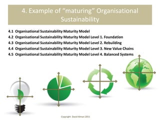 4. Example of “maturing” Organisational
                      Sustainability
4.1   Organisational Sustainability Maturity Model
4.2   Organisational Sustainability Maturity Model Level 1. Foundation
4.3   Organisational Sustainability Maturity Model Level 2. Rebuilding
4.4   Organisational Sustainability Maturity Model Level 3. New Value Chains
4.5   Organisational Sustainability Maturity Model Level 4. Balanced Systems




                                 Copyright David Alman 2011
 