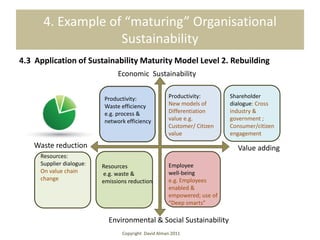 4. Example of “maturing” Organisational
                   Sustainability
4.3 Application of Sustainability Maturity Model Level 2. Rebuilding
                                Economic Sustainability


                           Productivity:             Productivity:       Shareholder
                           Waste efficiency          New models of       dialogue: Cross
                           e.g. process &            Differentiation     industry &
                           network efficiency        value e.g.          government ;
                                                     Customer/ Citizen   Consumer/citizen
                                                     value               engagement
    Waste reduction                                                        Value adding
     Resources:
     Supplier dialogue:   Resources                  Employee
     On value chain       e.g. waste &               well-being
     change               emissions reduction        e.g. Employees
                                                     enabled &
                                                     empowered; use of
                                                     “Deep smarts”

                            Environmental & Social Sustainability
                                 Copyright David Alman 2011
 