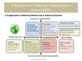 4. Example of “maturing” Organisational
                    Sustainability
4.5 Application of Maturity Model Level 4. Balanced Systems
                               Economic Sustainability

                                                                                  Shareholder dialogue:
                                                     Productivity:                Sustainable lifestyles, consensus
                          Productivity:              Major shifts in models,
                          Waste efficiency                                        business/government partnership
                                                     refocus value onto all
                          e.g. process &             stakeholders
                          network efficiency         (customers/citizens,         Natural Environment
                                                     shareholders, regulators,    Eco system replication
                                                     suppliers, environment).     & regeneration
   Waste reduction                                                                 Value adding

  Resources            Resources                     Employee                    Community well-
  Supplier dialogue:   e.g. Closed loops, Zero       well-being                  being.
  Continuous value     waste & emissions,            e.g. Enrichment &           Sustainable enriched
  chain innovation.    “No harm” approach.           social justice              communities
  Closed loops.        True cost of resources
                       in valuing resources

                           Environmental & Social Sustainability
                                 Copyright David Alman 2011
 