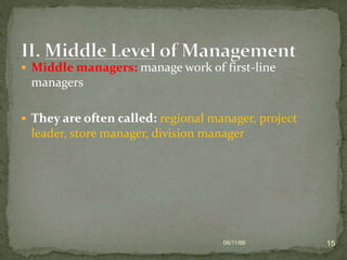  Middle managers: manage work of first-line
managers
 They are often called: regional manager, project
leader, store manager, division manager
06/11/66 15
 