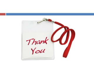 Organisation appraisal - live class ppt | Online Mini MBA (Free)