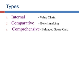 Types
1. Internal - Value Chain
2. Comparative - Benchmarking
3. Comprehensive- Balanced Score Card
 