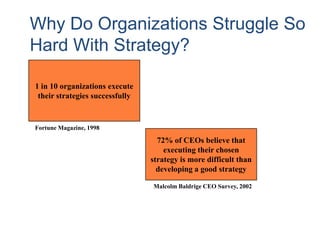 Why Do Organizations Struggle So
Hard With Strategy?
1 in 10 organizations execute
their strategies successfully
72% of CEOs believe that
executing their chosen
strategy is more difficult than
developing a good strategy
Fortune Magazine, 1998
Malcolm Baldrige CEO Survey, 2002
 