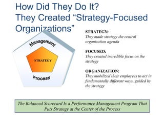 STRATEGY:
They made strategy the central
organization agenda
FOCUSED:
They created incredible focus on the
strategy
ORGANIZATION:
They mobilized their employees to act in
fundamentally different ways, guided by
the strategy
The Balanced Scorecard Is a Performance Management Program That
Puts Strategy at the Center of the Process
How Did They Do It?
They Created “Strategy-Focused
Organizations”
STRATEGY
 