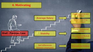 Organisation behavior of shell | PPT