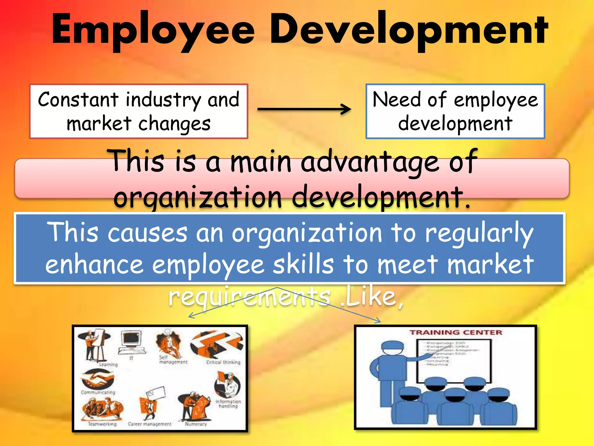 Employee Development
Need of employee
development
Constant industry and
market changes
This is a main advantage of
organization development.
This causes an organization to regularly
enhance employee skills to meet market
requirements .Like,
 