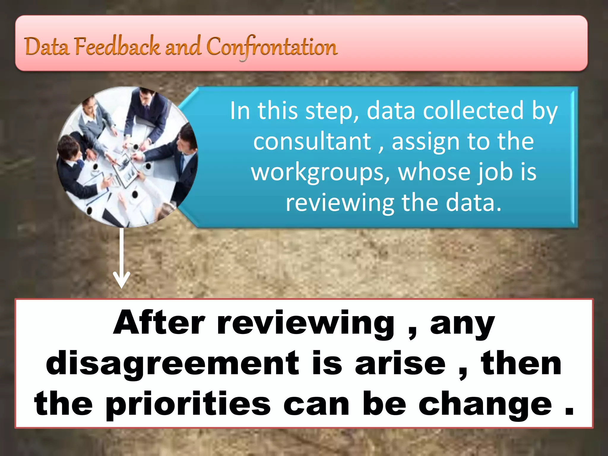 In this step, data collected by
consultant , assign to the
workgroups, whose job is
reviewing the data.
After reviewing , any
disagreement is arise , then
the priorities can be change .
 