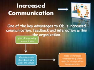 goal of improving
communication
leads to increased
understanding of the
need for change within
the organization
all employees to
shared company
goals and values
 