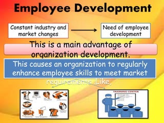 Employee Development
Need of employee
development
Constant industry and
market changes
This is a main advantage of
organization development.
This causes an organization to regularly
enhance employee skills to meet market
requirements .Like,
 