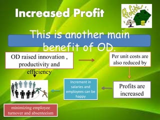 This is another main
benefit of OD.
OD raised innovation ,
productivity and
efficiency
Profits are
increased
minimizing employee
turnover and absenteeism
Per unit costs are
also reduced by
Increment in
salaries and
employees can be
happy
 