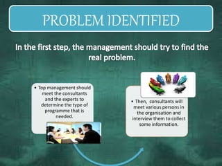 PROBLEM IDENTIFIED
• Top management should
meet the consultants
and the experts to
determine the type of
programme that is
needed.
• Then, consultants will
meet various persons in
the organisation and
interview them to collect
some information.
 