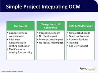 TM
© 2010 Beyond Strategy Consulting
Simple Project Integrating OCM
The Project
▪ Business system
enhancement
▪ Adds new
functionality to
existing application
▪ Modifies some
existing functionality
Change Impact &
Complexity
▪ Impact single team
▪ No client impact
▪ Minor process impact
▪ No look & feel impact
OCM & PPM Strategy
▪ Simple OCM needs
▪ Team involvement
▪ Communications
▪ Training
▪ End user support
 