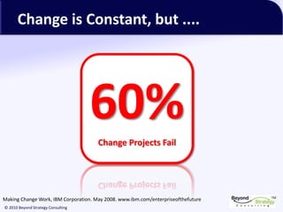 TM
© 2010 Beyond Strategy Consulting
Change is Constant, but ....
60%Change Projects Fail
Making Change Work, IBM Corporation. May 2008. www.ibm.com/enterpriseofthefuture
 