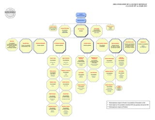 Organisation chart fr