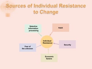 Security
Economic
factors
Individual
Resistance
Fear of
the unknown
Selective
information
processing
Habit
 