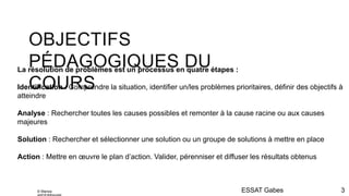 OBJECTIFS
PÉDAGOGIQUES DU
COURS
ESSAT Gabes 3
La résolution de problèmes est un processus en quatre étapes :
Identification : Comprendre la situation, identifier un/les problèmes prioritaires, définir des objectifs à
atteindre
Analyse : Rechercher toutes les causes possibles et remonter à la cause racine ou aux causes
majeures
Solution : Rechercher et sélectionner une solution ou un groupe de solutions à mettre en place
Action : Mettre en œuvre le plan d’action. Valider, pérenniser et diffuser les résultats obtenus
© Marwa
 