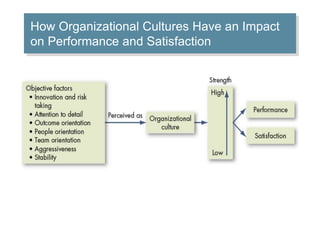 How Organizational Cultures Have an Impact 
on Performance and Satisfaction 
