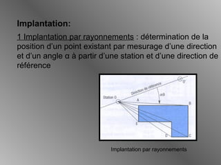 Implantation:
1 Implantation par rayonnements : détermination de la
position d’un point existant par mesurage d’une direction
et d’un angle α à partir d’une station et d’une direction de
référence
Implantation par rayonnements
 