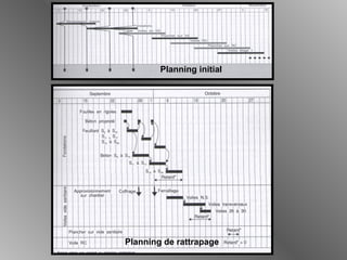 Planning initial
Planning de rattrapage
 
