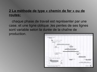 2 La méthode de type « chemin de fer » ou de
routes:
chaque phase de travail est représenter par une
case. et une ligne oblique ,les pentes de ses lignes
sont variable selon la durée de la chaîne de
production.
 