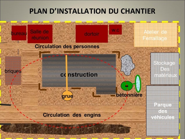 organisation des chantiers 03 organisation des chantiers 03