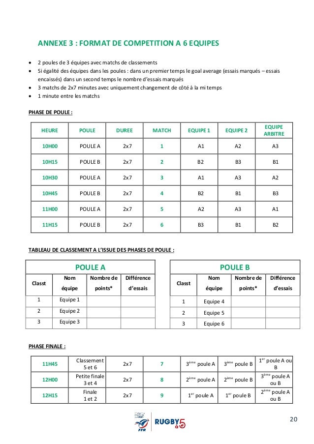Organisation de tournoi rugby à 5 2016 2017