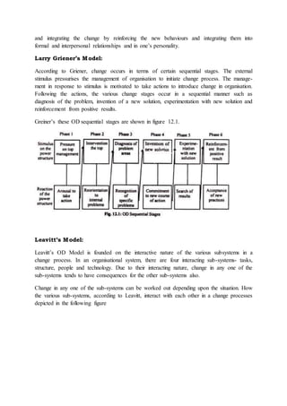 and integrating the change by reinforcing the new behaviours and integrating them into
formal and interpersonal relationships and in one’s personality.
Larry Griener’s Model:
According to Griener, change occurs in terms of certain sequential stages. The external
stimulus pressurises the management of organisation to initiate change process. The manage-
ment in response to stimulus is motivated to take actions to introduce change in organisation.
Following the actions, the various change stages occur in a sequential manner such as
diagnosis of the problem, invention of a new solution, experimentation with new solution and
reinforcement from positive results.
Greiner’s these OD sequential stages are shown in figure 12.1.
Leavitt’s Model:
Leavitt’s OD Model is founded on the interactive nature of the various subsystems in a
change process. In an organisational system, there are four interacting sub-systems- tasks,
structure, people and technology. Due to their interacting nature, change in any one of the
sub-systems tends to have consequences for the other sub-systems also.
Change in any one of the sub-systems can be worked out depending upon the situation. How
the various sub-systems, according to Leavitt, interact with each other in a change processes
depicted in the following figure
 