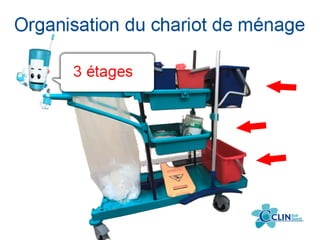 Organisation du chariot