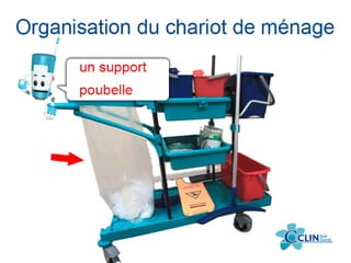 Organisation du chariot