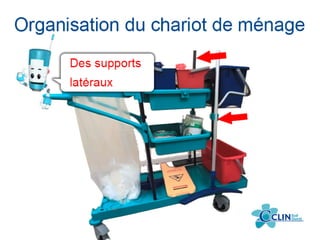 Organisation du chariot