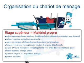 Organisation du chariot