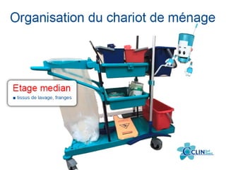 Organisation du chariot