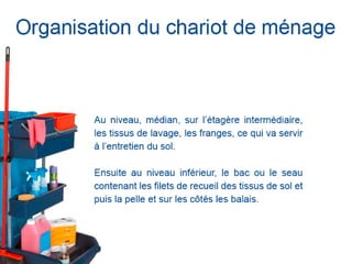Organisation du chariot